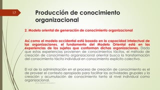 Producción de conocimiento
organizacional
2. Modelo oriental de generación de conocimiento organizacional
Así como el modelo occidental está basado en la capacidad intelectual de
las organizaciones, el fundamento del Modelo Oriental está en las
experiencias de los sujetos que conforman dichas organizaciones. Dado
que estas experiencias provienen de conocimientos tácitos, el método de
creación de conocimiento organizacional oriental busca la transformación
del conocimiento tácito individual en conocimiento explícito colectivo.
El rol de la administración en el proceso de creación de conocimiento es el
de proveer el contexto apropiado para facilitar las actividades grupales y la
creación y acumulación de conocimiento tanto al nivel individual como
organizacional.
MCG. Elizabeth Echeverry S
17
 