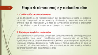 Etapa 4: almacenaje y actualización
1. Codificación de conocimientos
La codificación es la representación del conocimiento tácito o explícito
de modo que pueda ser accesado y distribuido, y corresponde al enlace
entre la fase de Producción y la fase de Almacenaje cuando el productor
ha decidido compartir lo que sabe o lo que ha creado.
2. Catalogación de los contenidos
Los contenidos codificados deben ser adecuadamente catalogados por
especialistas que están habilitados para comprender el sentido y
significado de los diversos elementos fuente y, por otra parte, especificar
y resolver el lugar, descriptores, meta-datos y forma específica en que se
producirá el almacenamiento, en concordancia con ciertos criterios
estándares definidos para tales efectos.
MCG. Elizabeth Echeverry S
19
 