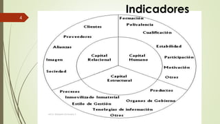 Indicadores
MCG. Elizabeth Echeverry S
4
 