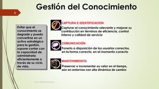 Evitar que el
conocimiento se
degrade y pueda
convertirse en un
activo estratégico
para la gestión,
supone contar con
la capacidad de
administrarlo
eficientemente a
través de su ciclo
de vida.
Ponerlo a disposición de los usuarios correctos,
en la forma correcta, en el momento correcto
COMUNICACIÓN
Preservar e incrementar su valor en el tiempo,
aún en entornos con alta dinámica de cambio
MANTENIMIENTO
CAPTURA E IDENTIFICACION
Capturar el conocimiento relevante y mejorar su
contribución en términos de eficiencia, control
interno y calidad de servicio
Gestión del Conocimiento
MCG. Elizabeth Echeverry S
6
 