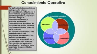Por definición todo conocimiento
es importante, estamos
preocupados en particular por el
Conocimiento que genera valor
para la organización, aquel que
articula e integra el
conocimiento referido a
Procesos, Normativas,
Competencias y Tecnología, en
un modelo de gestión integrado
con las estrategias de negocios
de la empresa.
No obstante su relevancia, este
conocimiento ha sido
largamente desatendido, y por
ello muchas veces la
organización es un obstáculo y
no una ayuda a los negocios.
Pero también por eso mismo
constituye hoy una fuente poco
explotada de oportunidades
competitivas.
ESTRATEGIA DE NEGOCIOS
PROCESOS
Conocimiento Operativo
NORMATIVAS TECNOLOGÍA
COMPETENCIAS
MCG. Elizabeth Echeverry S
7
 