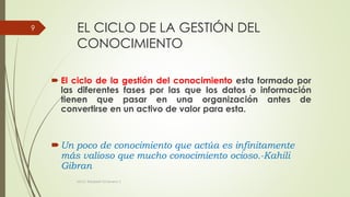 EL CICLO DE LA GESTIÓN DEL
CONOCIMIENTO
 El ciclo de la gestión del conocimiento esta formado por
las diferentes fases por las que los datos o información
tienen que pasar en una organización antes de
convertirse en un activo de valor para esta.
Un poco de conocimiento que actúa es infinitamente
más valioso que mucho conocimiento ocioso.-Kahili
Gibran
MCG. Elizabeth Echeverry S
9
 
