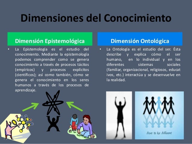 Gestión del conocimiento y organizaciones inteligentes
