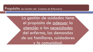 Propósito de Gestión del Cuidado de Enfermería
La gestión de cuidados tiene
el propósito de adecuar la
atención a las necesidades
del enfermo, las demandas
de sus familiares, cuidadores
y la comunidad.
 