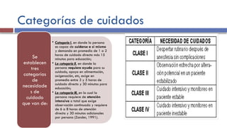 Categorías de cuidados
• Categoría I, en donde la persona
es capaz de cuidarse a si mismo
y demanda en promedio de 1 a 2
horas de cuidado directo más 15
minutos para educación;
• La categoría II, en donde la
persona requiere ayuda para su
cuidado, apoyo en alimentación,
oxigenación, etc, exige en
promedio entre 3 y 5 horas de
cuidado directo y 30 minutos para
educación;
• La categoría III, en la cual la
persona requiere de atención
intensiva o total que exige
observación continuada y requiere
de 6 a 8 horas de atención
directa y 30 minutos adicionales
por persona (Zander, 1991).
Se
establecen
tres
categorías
de
necesidade
s de
cuidado
que van de:
 