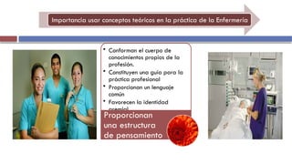 Importancia usar conceptos teóricos en la práctica de la Enfermería
• Conforman el cuerpo de
conocimientos propios de la
profesión.
• Constituyen una guía para la
práctica profesional
• Proporcionan un lenguaje
común
• Favorecen la identidad
gremial
Proporcionan
una estructura
de pensamiento
 