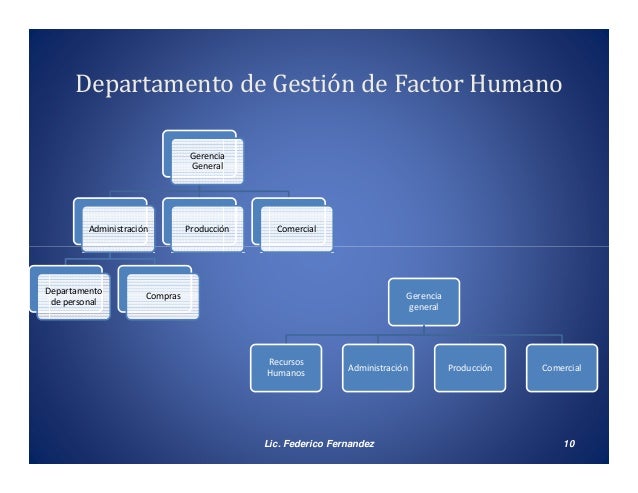 Gestión del factor humano