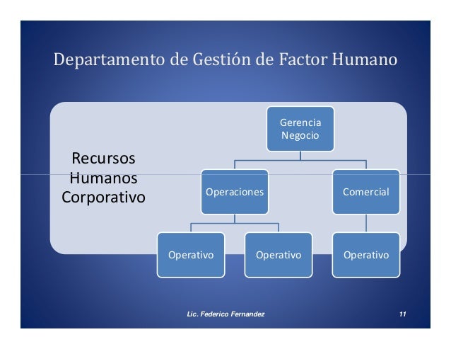 Gestión del factor humano