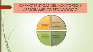 CARACTERÍSTICAS DEL MONITOREO Y
ASESORAMIENTO PEDAGÓGICO

 