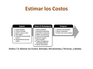 Estimar los Costos
 