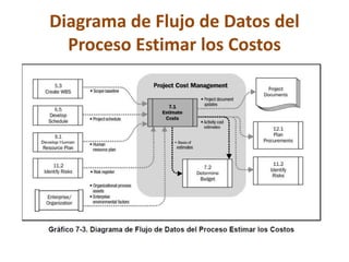 Diagrama de Flujo de Datos del
  Proceso Estimar los Costos
 