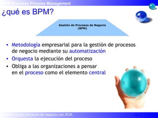 Metodología  empresarial para la gestión de procesos  de negocio mediante su  automatización Orquesta  la ejecución del proceso Obliga a las organizaciones a pensar  en el  proceso  como el elemento  central ¿qué es BPM? BPM Business Process Management   Gestión de Procesos de Negocio (BPM) 
