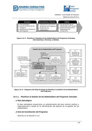 GOP040v2 – Curso Gestión de Programas
Material de Lectura Nº 04 v1
240
Figura 14–2. Planificar la Gestión de los Stakeholders del Programa: Entradas,
Herramientas y Técnicas, y Salidas.
Figura 14–3. Diagrama del Flujo de Datos de Planificar la Gestión de los Stakeholders
del Programa.
14.1.1. Planificar la Gestión de los Stakeholders del Programa: Entradas
.1 Plan Estratégico
El plan estratégico proporciona un entendimiento del gran entorno político u
organizacional y ayuda en la identificación del alcance de la gestión de los
stakeholders.
.2 Acta de Constitución del Programa
Descrito en la Sección 4.1.2.
 