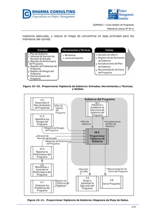 GOP040v2 – Curso Gestión de Programas
Material de Lectura Nº 04 v1
276
vigilancia adecuada, y reduce el riesgo de convertirse en baja prioridad para los
miembros del comité.
Figura 15–10. Proporcionar Vigilancia de Gobierno: Entradas, Herramientas y Técnicas,
y Salidas.
Figura 15–11. Proporcionar Vigilancia de Gobierno: Diagrama de Flujo de Datos.
 