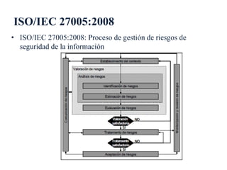 ISO/IEC 27005:2008
• ISO/IEC 27005:2008: Proceso de gestión de riesgos de
seguridad de la información
 