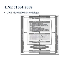 UNE 71504:2008
• UNE 71504:2008: Metodología
 