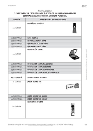 FIGURA 2.6 (cont.)
         ELEMENTOS DE LA ESTRUCTURA DE SURTIDO DE UN FORMATO COMERCIAL
                 ESPECIALIZADO: PERFUMERÍA E HIGIENE PERSONAL
        SECCIÓN                                       PERFUMERÍA E HIGIENE PERSONAL

                                COSMÉTICA DE UÑAS

       03 FAMILIA




    01 SUBFAMILIA               LACA DE UÑAS
    02 SUBFAMILIA               ENDURECEDOR DE UÑAS
    03 SUBFAMILIA               QUITACUTICULAS DE UÑAS
    04 SUBFAMILIA               QUITAESMALTE DE UÑAS
                                COLORACIÓN FACIAL




                                                                                                                   ©ESIC EDITORIAL. ISBN 978-84-7356-620-9. COPIA DE USO PRIVADO
       04 FAMILIA




    01 SUBFAMILIA               COLORACIÓN FACIAL MAQUILLAJE
    02 SUBFAMILIA               COLORACIÓN FACIAL COLORETE
    03 SUBFAMILIA               COLORACIÓN FACIAL CORRECTORES
    04 SUBFAMILIA               COLORACIÓN FACIAL POLVOS COMPACTOS

    04 CATEGORÍA                PRODUCTOS DE AFEITADO

       01 FAMILIA               JABÓN DE AFEITAR




    01 SUBFAMILIA               JABÓN DE AFEITAR BARRA
    02 SUBFAMILIA               JABÓN DE AFEITAR CREMA
                                ESPUMA DE AFEITAR

       02 FAMILIA




Este texto forma parte de la obra Merchandising. Teoría, práctica y estrategia del autor Ricardo Palomares Borja   23
 