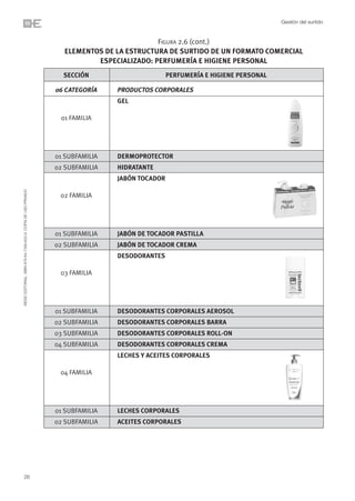 Gestión del surtido


                                                                                          FIGURA 2.6 (cont.)
                                                                  ELEMENTOS DE LA ESTRUCTURA DE SURTIDO DE UN FORMATO COMERCIAL
                                                                          ESPECIALIZADO: PERFUMERÍA E HIGIENE PERSONAL
                                                                  SECCIÓN                       PERFUMERÍA E HIGIENE PERSONAL

                                                                06 CATEGORÍA    PRODUCTOS CORPORALES
                                                                                GEL

                                                                 01 FAMILIA




                                                                01 SUBFAMILIA   DERMOPROTECTOR
                                                                02 SUBFAMILIA   HIDRATANTE
                                                                                JABÓN TOCADOR
©ESIC EDITORIAL. ISBN 978-84-7356-620-9. COPIA DE USO PRIVADO




                                                                 02 FAMILIA




                                                                01 SUBFAMILIA   JABÓN DE TOCADOR PASTILLA
                                                                02 SUBFAMILIA   JABÓN DE TOCADOR CREMA
                                                                                DESODORANTES

                                                                 03 FAMILIA




                                                                01 SUBFAMILIA   DESODORANTES CORPORALES AEROSOL
                                                                02 SUBFAMILIA   DESODORANTES CORPORALES BARRA
                                                                03 SUBFAMILIA   DESODORANTES CORPORALES ROLL-ON
                                                                04 SUBFAMILIA   DESODORANTES CORPORALES CREMA
                                                                                LECHES Y ACEITES CORPORALES

                                                                 04 FAMILIA




                                                                01 SUBFAMILIA   LECHES CORPORALES
                                                                02 SUBFAMILIA   ACEITES CORPORALES




26
 