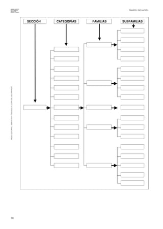 ©ESIC EDITORIAL. ISBN 978-84-7356-620-9. COPIA DE USO PRIVADO




66
                                                                     Gestión del surtido
 