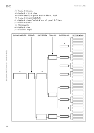 Gestión del surtido


                                                                37.- Aceite de pescado.
                                                                38.- Aceite de orujo de oliva.
                                                                39.- Aceite refinado de girasol marca A botella 2 litros.
                                                                40.- Aceite de oliva refinado 0,4º.
                                                                41.- Aceite de oliva refinado 0,4º marca A garrafa de 5 litros.
                                                                42.- Aceite de oliva 1º.
                                                                43.- Alimentación.
                                                                44.- Aceite de oliva.
                                                                45.- Aceites de origen.
©ESIC EDITORIAL. ISBN 978-84-7356-620-9. COPIA DE USO PRIVADO




68
 