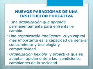NUEVOS PARADIGMAS DE UNA INSTITUCIÓN EDUCATIVA Una  organización que aprende  permanentemente para enfrentar el cambio. Una  organización inteligente   cuyo capital más importante es la capacidad de generar conocimiento y tecnología y competitividad. Organización flexible   y  proactiva  que se adaptar rápidamente a las  condiciones cambiantes de la sociedad. 