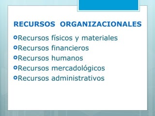 RECURSOS  ORGANIZACIONALES Recursos físicos y materiales Recursos financieros Recursos humanos Recursos mercadológicos Recursos administrativos 