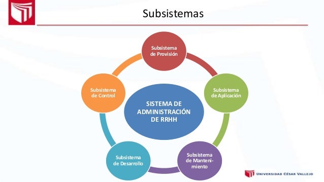 Gestión del talento humano