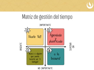 Gestión del tiempo - UPC - EPE