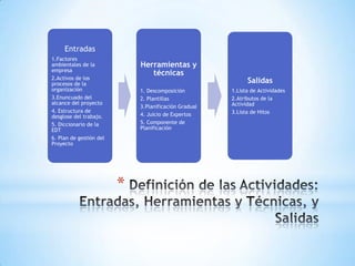 Definición de las Actividades: Entradas, Herramientas y Técnicas, y Salidas