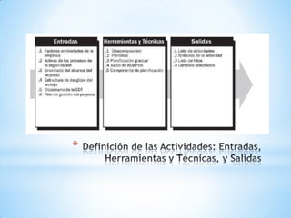 Definición de las Actividades: Entradas, Herramientas y Técnicas, y Salidas