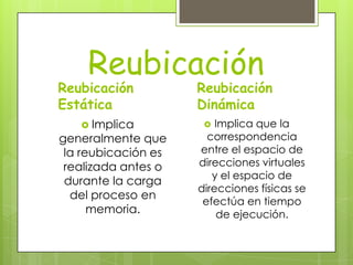 Reubicación
Reubicación          Reubicación
Estática             Dinámica
    Implica            Implica que la
generalmente que       correspondencia
 la reubicación es   entre el espacio de
 realizada antes o   direcciones virtuales
                        y el espacio de
 durante la carga
                     direcciones físicas se
  del proceso en
                      efectúa en tiempo
      memoria.           de ejecución.
 