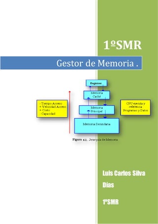 1ºSMR
Luis Carlos Silva
Días
1ºSMR
Gestor de Memoria .
 