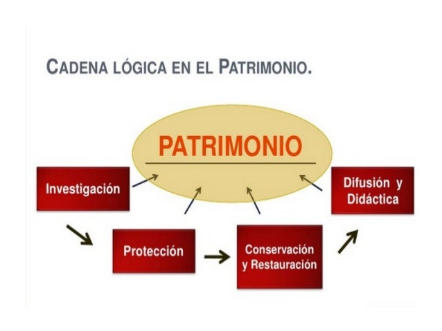 Gestión de patrimonio cultural