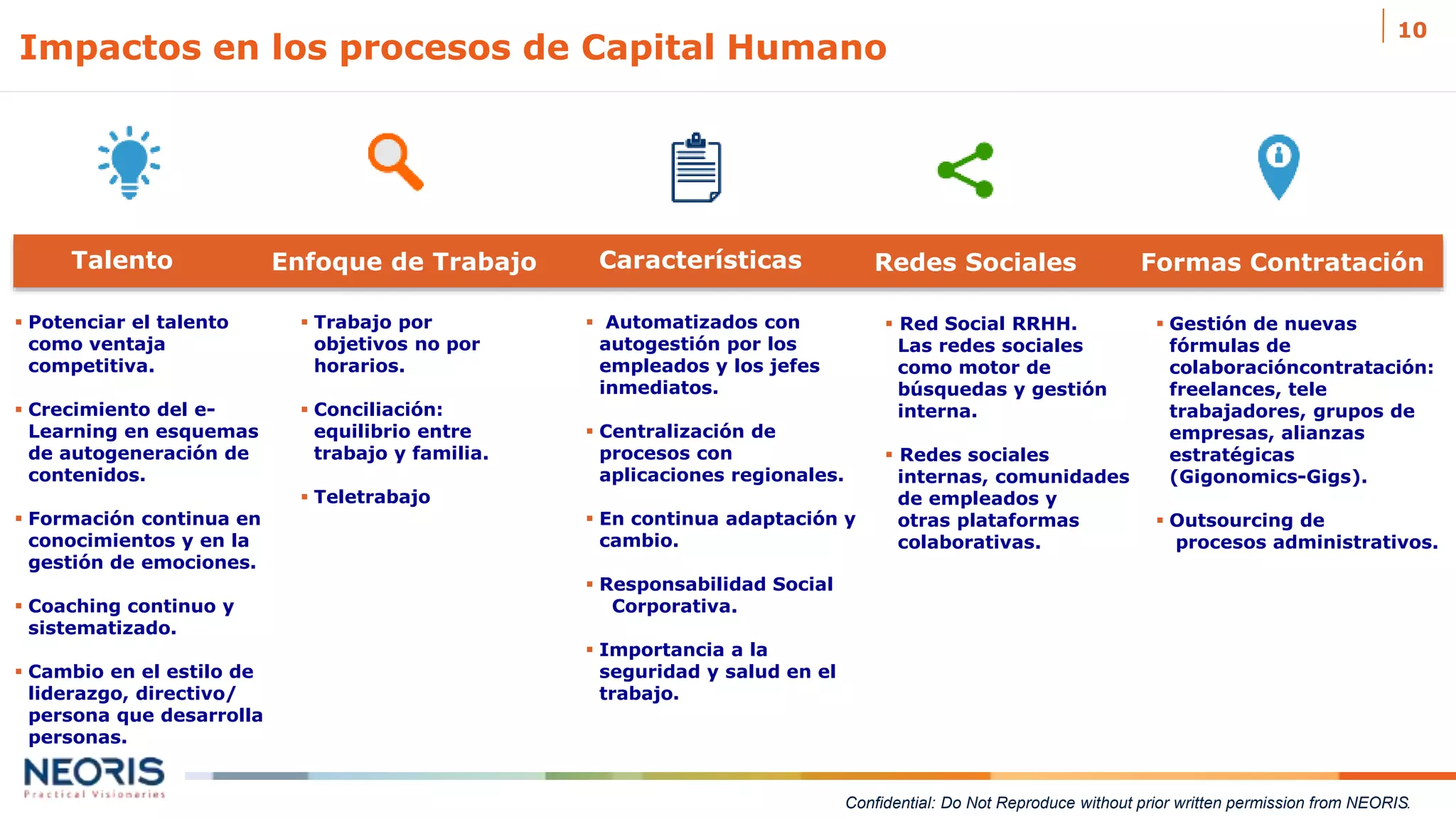 Confidential: Do Not Reproduce without prior written permission from NEORIS.
Impactos en los procesos de Capital Humano
10
Talento Redes Sociales Formas ContrataciónEnfoque de Trabajo Características
 Trabajo por
objetivos no por
horarios.
 Conciliación:
equilibrio entre
trabajo y familia.
 Teletrabajo
 Potenciar el talento
como ventaja
competitiva.
 Crecimiento del e-
Learning en esquemas
de autogeneración de
contenidos.
 Formación continua en
conocimientos y en la
gestión de emociones.
 Coaching continuo y
sistematizado.
 Cambio en el estilo de
liderazgo, directivo/
persona que desarrolla
personas.
 Automatizados con
autogestión por los
empleados y los jefes
inmediatos.
 Centralización de
procesos con
aplicaciones regionales.
 En continua adaptación y
cambio.
 Responsabilidad Social
Corporativa.
 Importancia a la
seguridad y salud en el
trabajo.
 Red Social RRHH.
Las redes sociales
como motor de
búsquedas y gestión
interna.
 Redes sociales
internas, comunidades
de empleados y
otras plataformas
colaborativas.
 Gestión de nuevas
fórmulas de
colaboracióncontratación:
freelances, tele
trabajadores, grupos de
empresas, alianzas
estratégicas
(Gigonomics-Gigs).
 Outsourcing de
procesos administrativos.
 