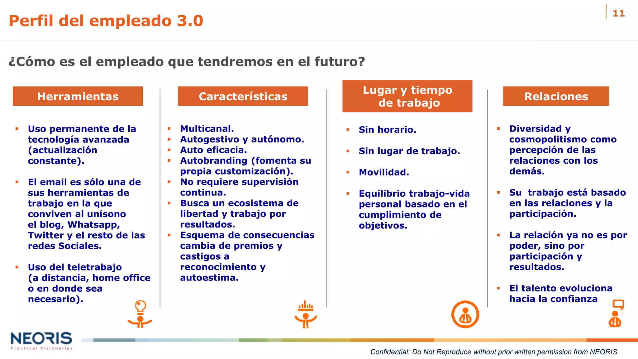 Confidential: Do Not Reproduce without prior written permission from NEORIS.
Perfil del empleado 3.0
11
Herramientas Características
Lugar y tiempo
de trabajo
Relaciones
 Uso permanente de la
tecnología avanzada
(actualización
constante).
 El email es sólo una de
sus herramientas de
trabajo en la que
conviven al unísono
el blog, Whatsapp,
Twitter y el resto de las
redes Sociales.
 Uso del teletrabajo
(a distancia, home office
o en donde sea
necesario).
 Multicanal.
 Autogestivo y autónomo.
 Auto eficacia.
 Autobranding (fomenta su
propia customización).
 No requiere supervisión
continua.
 Busca un ecosistema de
libertad y trabajo por
resultados.
 Esquema de consecuencias
cambia de premios y
castigos a
reconocimiento y
autoestima.
 Sin horario.
 Sin lugar de trabajo.
 Movilidad.
 Equilibrio trabajo-vida
personal basado en el
cumplimiento de
objetivos.
 Diversidad y
cosmopolitismo como
percepción de las
relaciones con los
demás.
 Su trabajo está basado
en las relaciones y la
participación.
 La relación ya no es por
poder, sino por
participación y
resultados.
 El talento evoluciona
hacia la confianza
¿Cómo es el empleado que tendremos en el futuro?
 