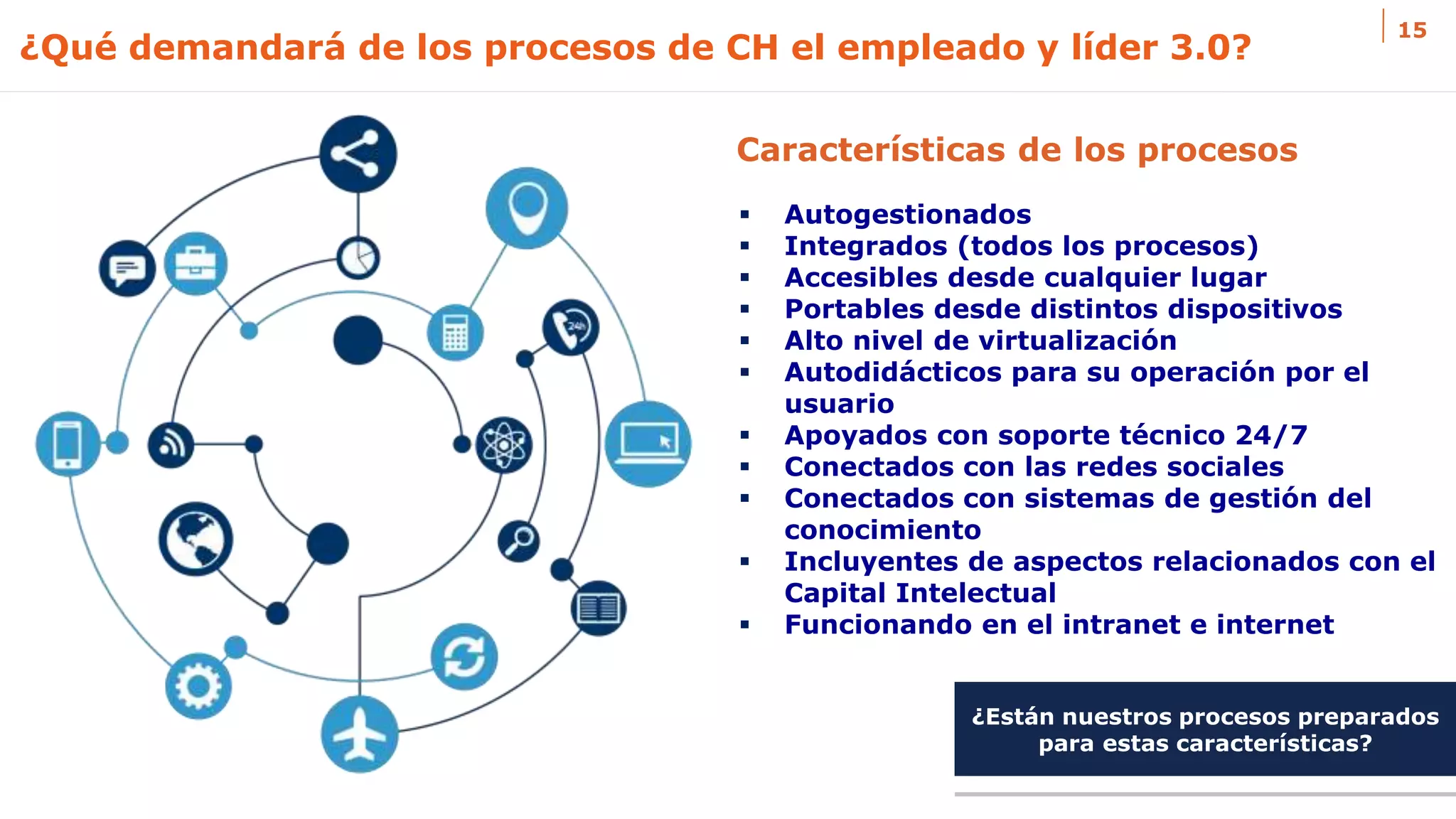 Confidential: Do Not Reproduce without prior written permission from NEORIS.
¿Qué demandará de los procesos de CH el empleado y líder 3.0?
15
 Autogestionados
 Integrados (todos los procesos)
 Accesibles desde cualquier lugar
 Portables desde distintos dispositivos
 Alto nivel de virtualización
 Autodidácticos para su operación por el
usuario
 Apoyados con soporte técnico 24/7
 Conectados con las redes sociales
 Conectados con sistemas de gestión del
conocimiento
 Incluyentes de aspectos relacionados con el
Capital Intelectual
 Funcionando en el intranet e internet
Características de los procesos
¿Están nuestros procesos preparados
para estas características?
 