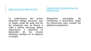 DIRECCIÓN DE PROYECTOS
La subdirectora del centro
educativo delega personas que
se hagan cargo de cada uno de
los proyectos que se llevara a
cabo y dichas personas deben
organizarse y planificar el
desarrollo de los mismo
fijándose siempre en el objetivo
a cumplir.
DIRECCIÓN COOPERATIVA DE
PROYECTOS
Delegación encargada de
monitorear y direccionar todas
las direcciones para cumplir los
objetivos propuestos.
 