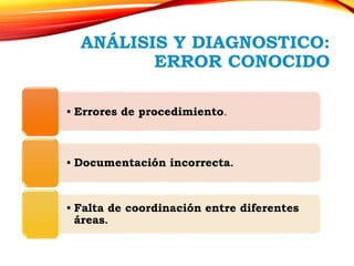 Documentacion Incorrecta Gestión de problemas | PPTX