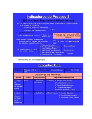 Y terminaríamos con Acciones de mejora:
 