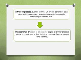 Activar un proceso, cuando termina un evento por el que está
   esperando un proceso y se encontrase este bloqueado,
                 entonces pasa este a listo.




Despachar un proceso, el procesador asigna el primer proceso
que se encuentra en la lista de listos, pasando éste de estado
                         listo a activo.
 