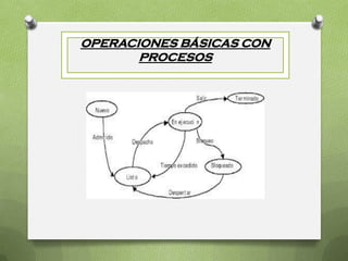 OPERACIONES BÁSICAS CON
       PROCESOS
 