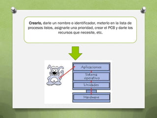 Crearlo, darle un nombre o identificador, meterlo en la lista de
procesos listos, asignarle una prioridad, crear el PCB y darle los
                   recursos que necesite, etc.
 