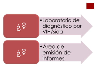 •Laboratorio de
¿?    diagnóstico por
      VIH/sida

     •Área de
¿?    emisión de
      informes
 