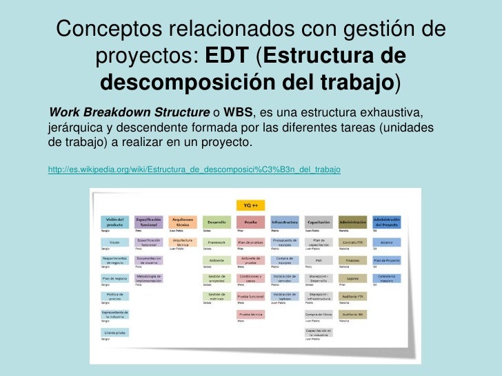 Gestión de Proyectos. Aplicación a archivos, bibliotecas o 