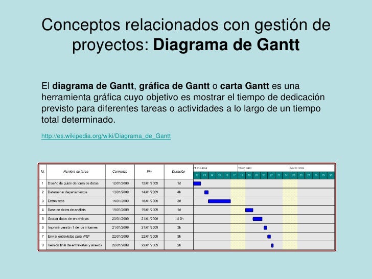 Gestión de Proyectos. Aplicación a archivos, bibliotecas o 