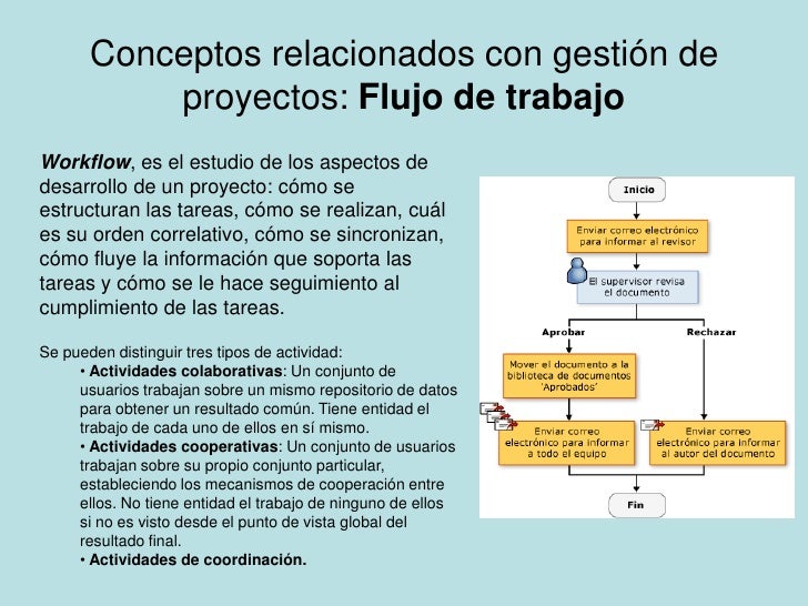 Gestión de Proyectos. Aplicación a archivos, bibliotecas o 