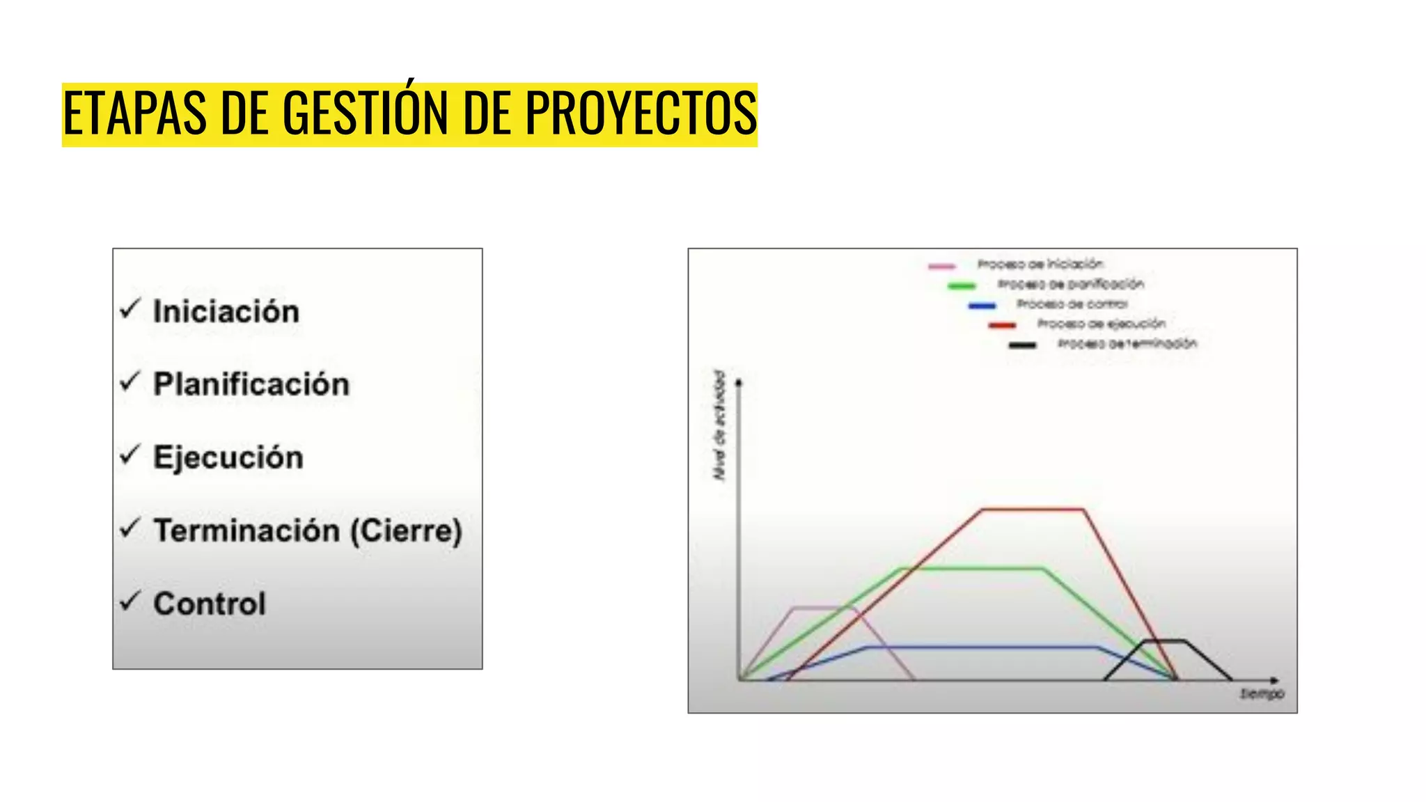 ETAPAS DE GESTIÓN DE PROYECTOS
 