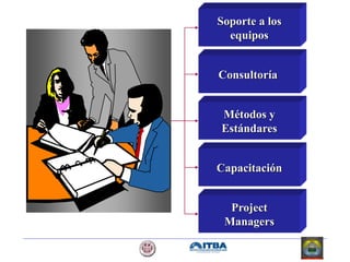 Soporte a los
equipos
Consultoría
Métodos y
Estándares
Capacitación
Project
Managers
 