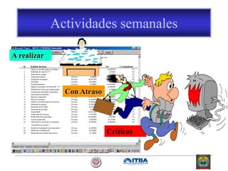Actividades semanales
A realizar
Con Atraso
Críticas
 