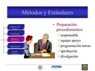 Métodos y Estándares
• Preparación
procedimientos
responsable
equipo apoyo
programación tareas
aprobación
divulgación
Soporte a los
equipos
Consultoría
Métodos y
Estándares
Capacitación
Project
Managers
 